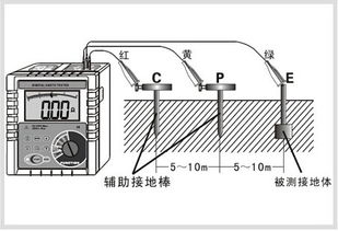 ETCR3000數(shù)字式接地電阻測試儀 電力安全與電子元器件銷售的精準(zhǔn)守護(hù)者