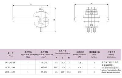 專業(yè)解析 JJCF穿刺接地線夾(1KV)的產(chǎn)品優(yōu)勢與應(yīng)用指南